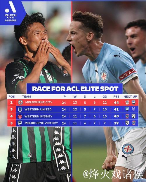 中超技术分险胜澳超,亚冠精英席位恐缩至1个 中超技术分险胜澳超,亚冠精英席位恐缩至1个